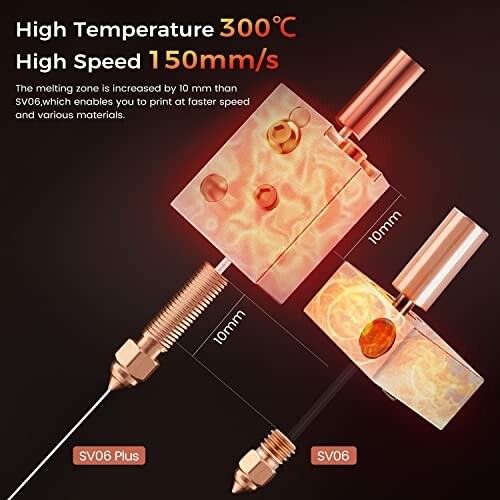 Comparison of SV06 Plus and SV06 hotends with high temperature and speed features.