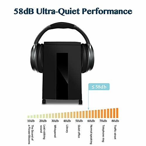 Noise level chart with headphones and 58dB label