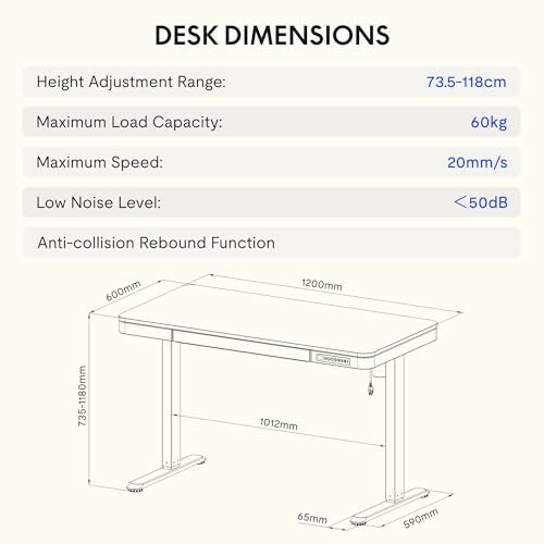 Desk specifications including height range, load capacity, and dimensions.