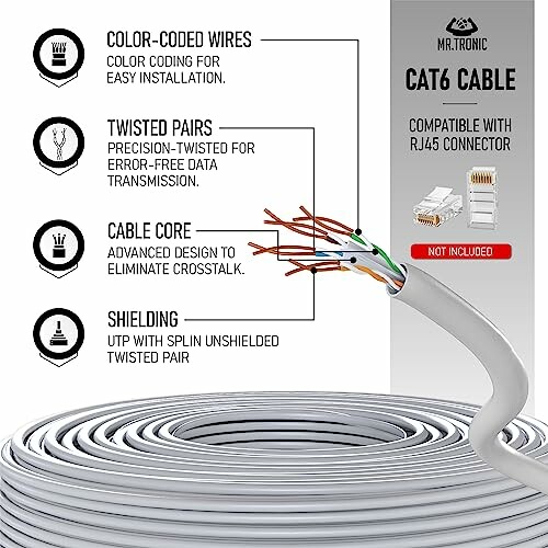 Infographic of Cat6 cable features, including color-coded wires, twisted pairs, advanced cable core, and shielding.