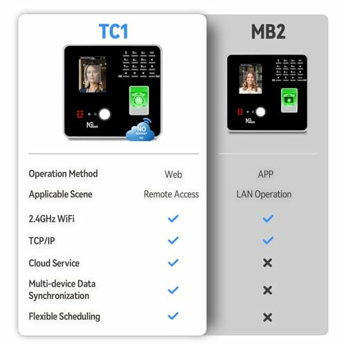 Comparison chart of TC1 and MB2 devices with features listed.