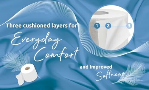 Toilet paper with three cushioned layers for comfort and softness.