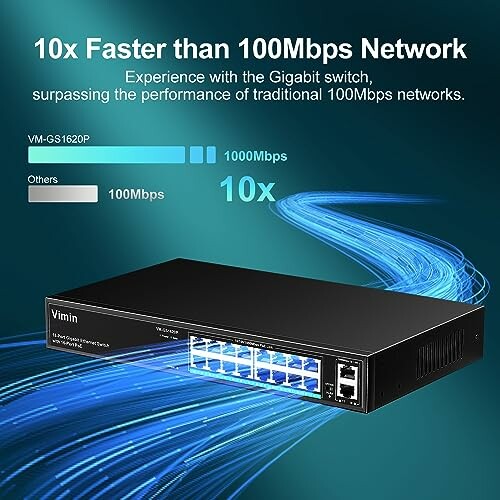 Gigabit switch offering 10x speed over 100Mbps network.