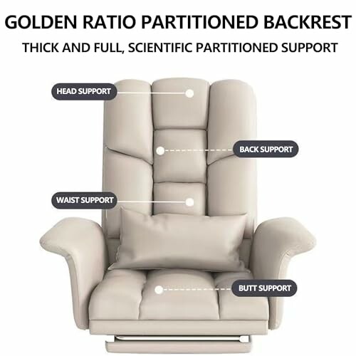 Chair with labeled support areas: head, back, waist, and butt.