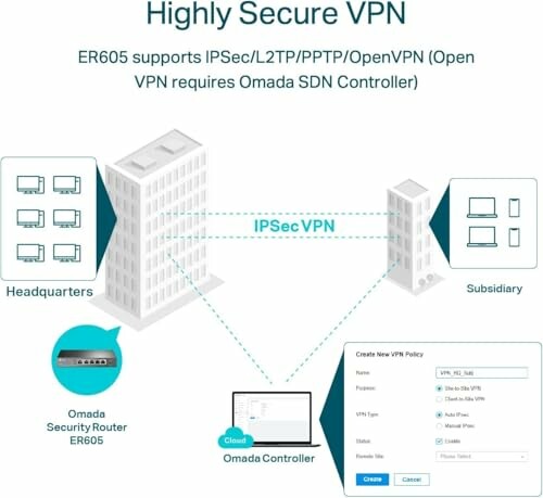 Diagram of a highly secure VPN setup with Omada Security Router ER605 and Omada Controller.