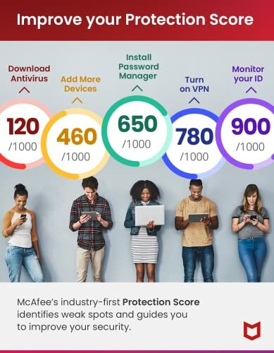 Infographic showing steps to improve protection score with scores and people using devices.