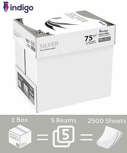 Indigo Silver eco-efficient paper box with 2500 sheets.