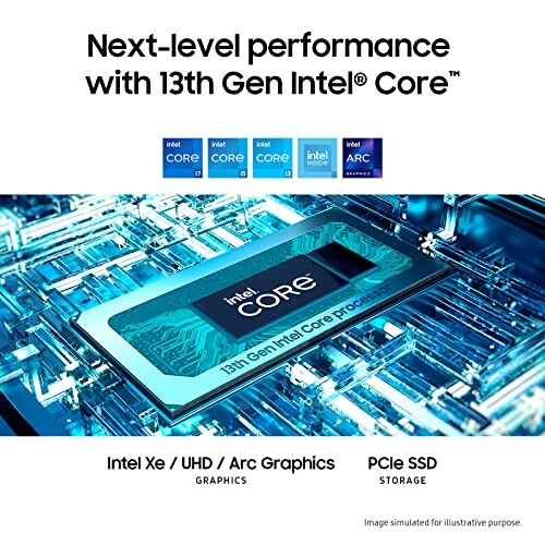 Intel 13th Gen Core processor promotional image with graphics and SSD features.