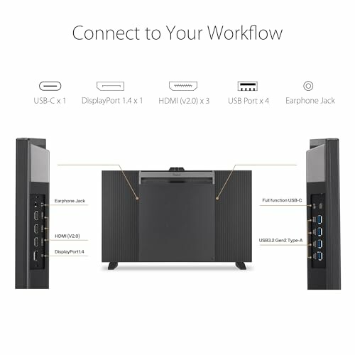 Back view of a monitor showing connectivity options including USB-C, DisplayPort, HDMI, USB ports, and earphone jack.