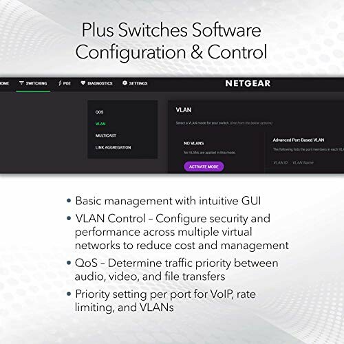 NETGEAR Plus Switches Software Configuration and Control interface showcasing VLAN and QoS management features.