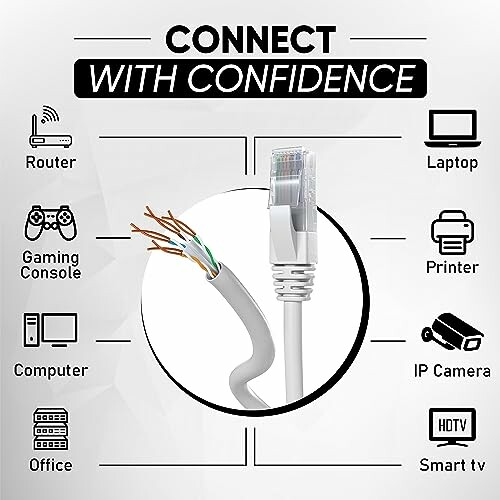 Image showing a network cable with connected devices including router, laptop, gaming console, printer, computer, IP camera, office, smart TV.