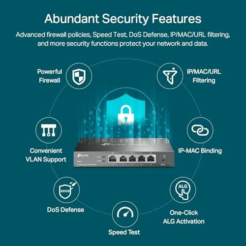 Diagram of network security features including firewall, IP filtering, and VLAN support.