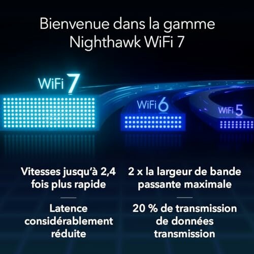 Comparison of Nighthawk WiFi 7, 6, and 5 features.