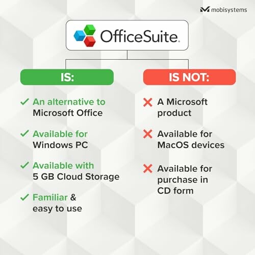 OfficeSuite comparison chart highlighting features and limitations.