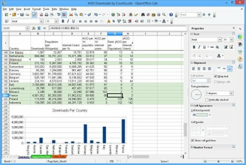 Spreadsheet in OpenOffice Calc showing data and graph.