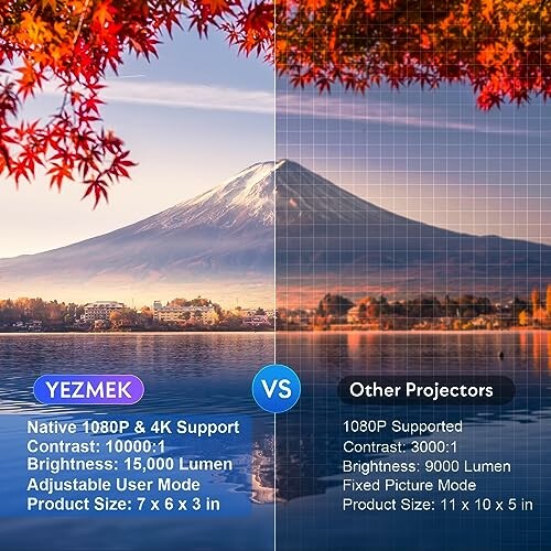 Comparison of YEZMEK projector with another projector, highlighting differences in resolution, contrast, brightness, and size.