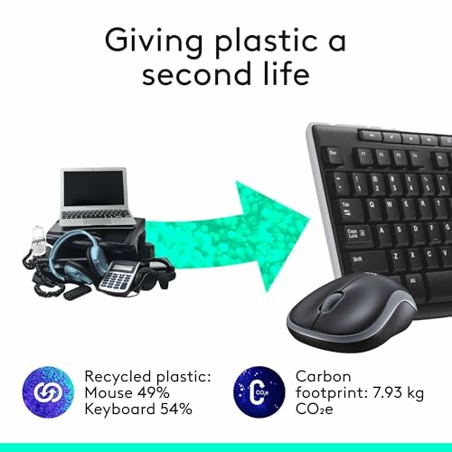 Graphic showing recycled plastic used in mouse and keyboard.