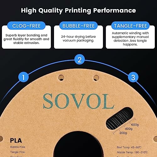 Sovol PLA filament features: clog-free, bubble-free, tangle-free.