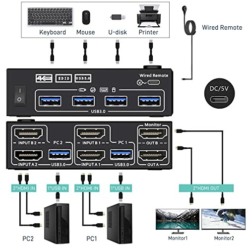 Diagram of a USB switch setup connecting two PCs to monitors and peripherals.